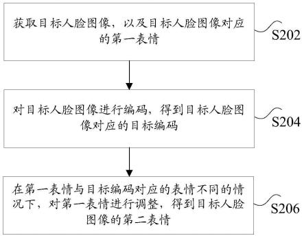 图像处理方法、装置和系统与流程