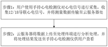 一种基于手持式单导心电检测仪的12/18导联测量方法与流程