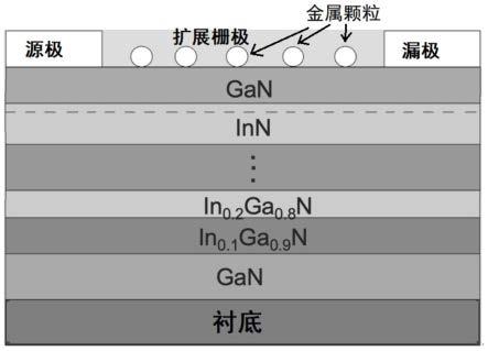 近红外表面等离激元近场增强型高迁移率晶体管探测器