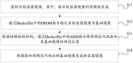 代码测试方法和电子设备与流程