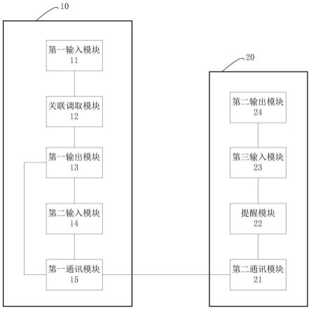 核电厂的火灾转报警系统及方法与流程