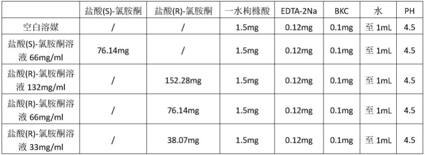 一种治疗抑郁症的低剂量R-氯胺酮经鼻药物的制作方法