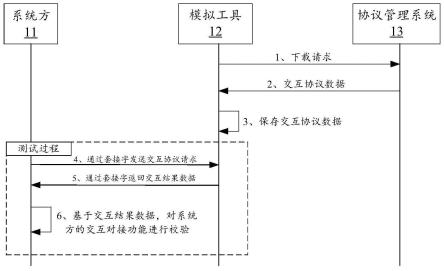 测试方法、系统及计算机程序产品与流程