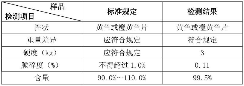 一种蝶酰谷氨酸片剂及其制备方法与流程