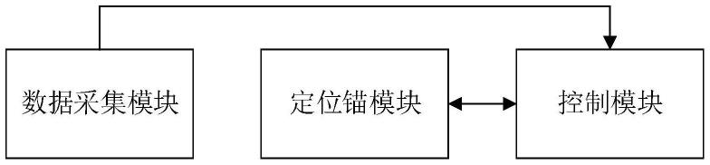 一种海工船动态检测智能定距侧靠系统及方法与流程