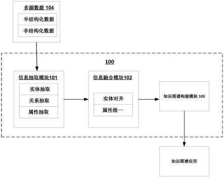 一种基于TextRank算法结合卷积神经网络模型的多源媒资知识图谱构建的方法与流程