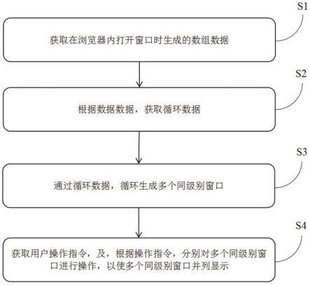 一种多窗口显示方法与流程