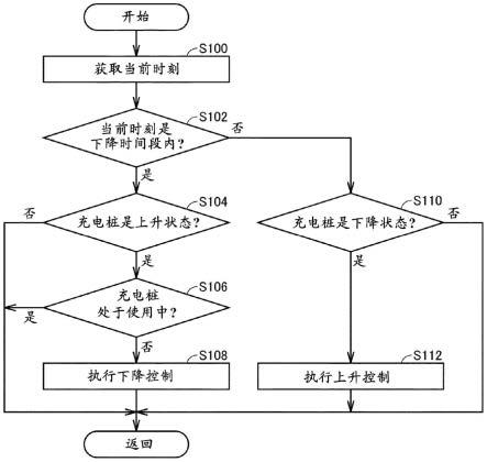 充电设备的制作方法