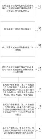 一种油藏开发引起的地面沉降量的确定方法及相关组件