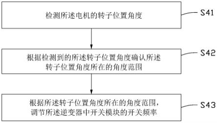 电池加热控制装置及方法和电动车辆与流程