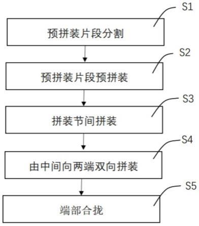 钢桁梁双向预拼装施工方法与流程