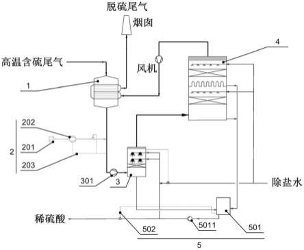 高温含硫尾气的处理系统的制作方法