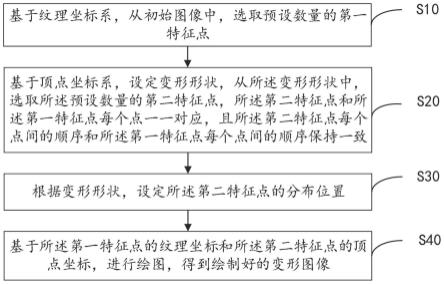 图像变形方法、装置、设备及可读存储介质与流程