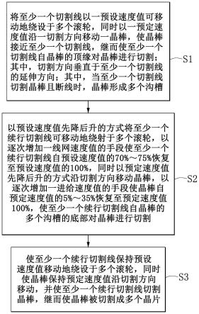 晶棒切片方法与流程