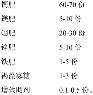 一种用于提高黄瓜后期商品率和品质的复合肥及其制备方法与流程