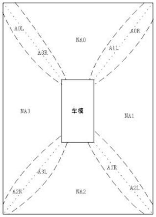 一种360度全景环视颜色亮度调节系统的制作方法