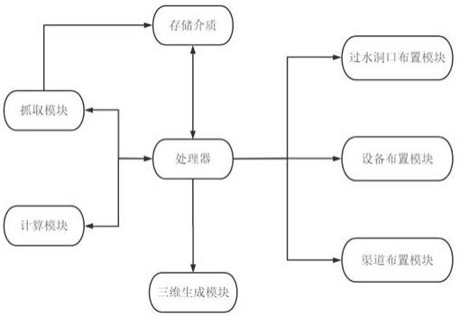 一种生化池快速设计系统及方法与流程