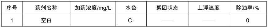 一种含油污水处理用聚醚基两性清水剂及其制备方法与流程