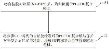 一种PE/POE复合自粘胶膜防水卷材、制备方法及其应用与流程