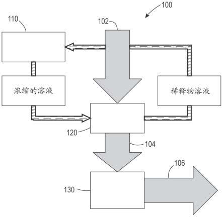 具有多个空气接触器的电化学除湿器的制作方法