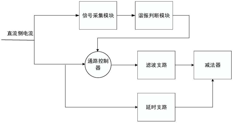 直流输电系统的谐振抑制装置的制作方法