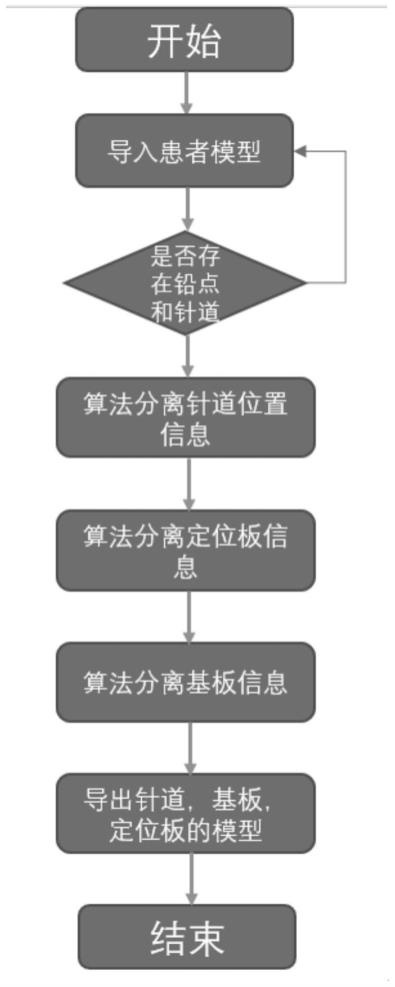 一种根据医学影像生成3D模板的方式方法与流程