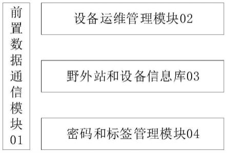 安全运维管控中心、安全运维管控方法及可读存储介质与流程