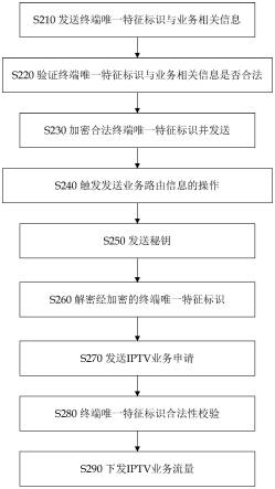 一种保障媒体业务安全属性的系统和方法与流程