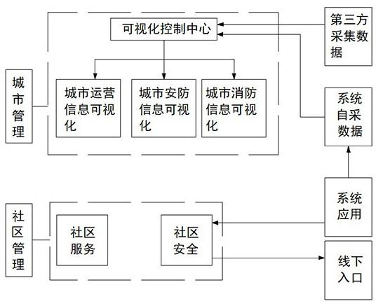 一种基于人工智能算法的城市三维网格分割方法及系统与流程