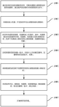 一种短圆筒的绑定方法与流程