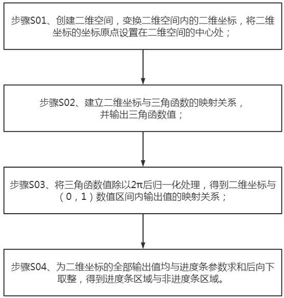 基于虚拟引擎的旋转进度条实现方法与流程