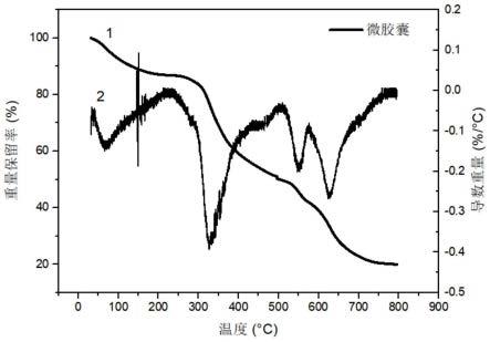 一种丙三醇戊二醛双交联的微胶囊及其制备方法与流程