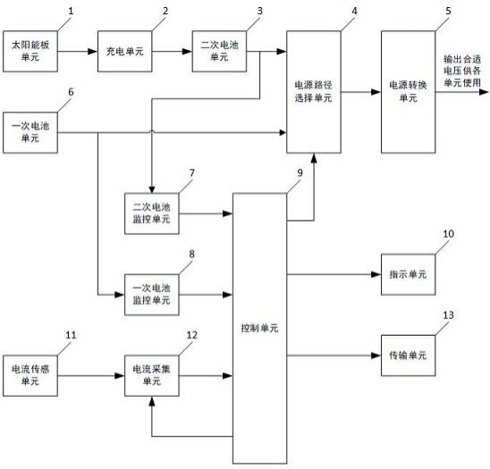 一种变压器铁芯接地电流在线监测装置的制作方法