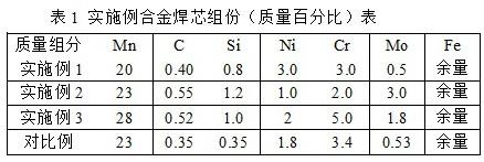 一种奥氏体轻质钢适用的低氢型焊条及制备方法