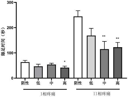 一种治疗骨关节病的组合物及其应用的制作方法