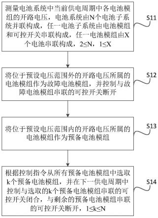 一种电池系统的故障处理方法、系统及装置