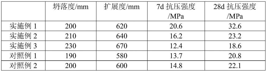 一种使用废旧玻璃制备的混凝土及其制备方法与流程