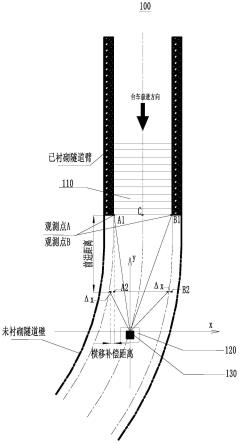 一种衬砌台车自动导航无轨行走系统及其控制方法与流程