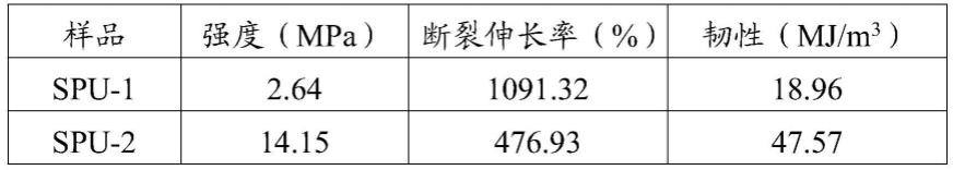 一种自修复聚氨酯材料、双层自修复聚氨酯薄膜及其制备方法和应用