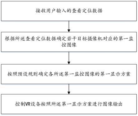 一种基于VR技术的智慧工地监控方法及系统与流程