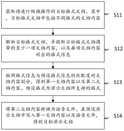 一种演示文档的生成方法、装置、电子设备及存储介质与流程