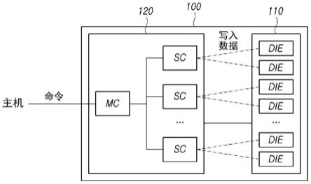 存储器系统及存储器系统的操作方法与流程