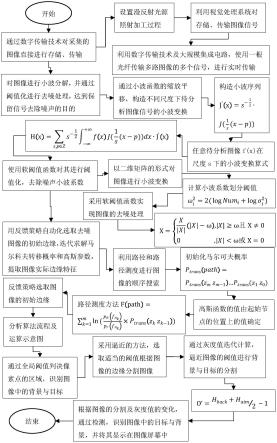 肉制品加工生产线监控信息系统的图像去噪分割识别方法与流程