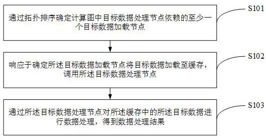 数据处理方法、装置、车辆、存储介质及芯片与流程