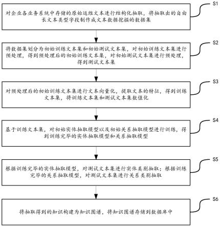 基于知识图谱的多价值链数据管理辅助决策模型构建方法