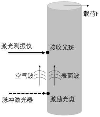 基于激光同步诱导超声表面波与空气波的材料表面应力检测方法