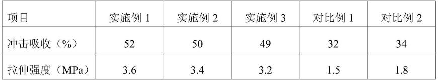 一种发泡热塑性聚氨酯弹性颗粒的制作方法