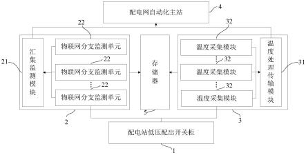 配电站低压侧故障在线监测诊断系统的制作方法