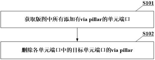 版图修改方法、装置、电子设备及计算机可读存储介质与流程