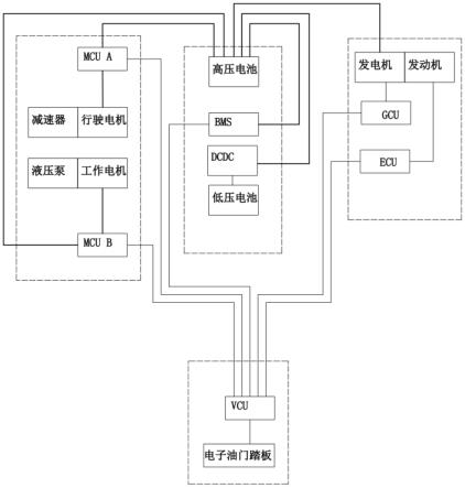 一种非道路用增程动力系统的制作方法